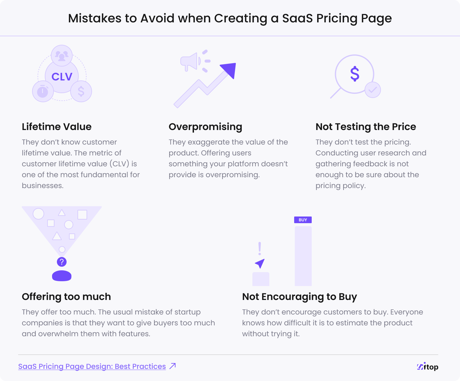 SaaS pricing page layout emphasizing user-friendly navigation and product understanding.