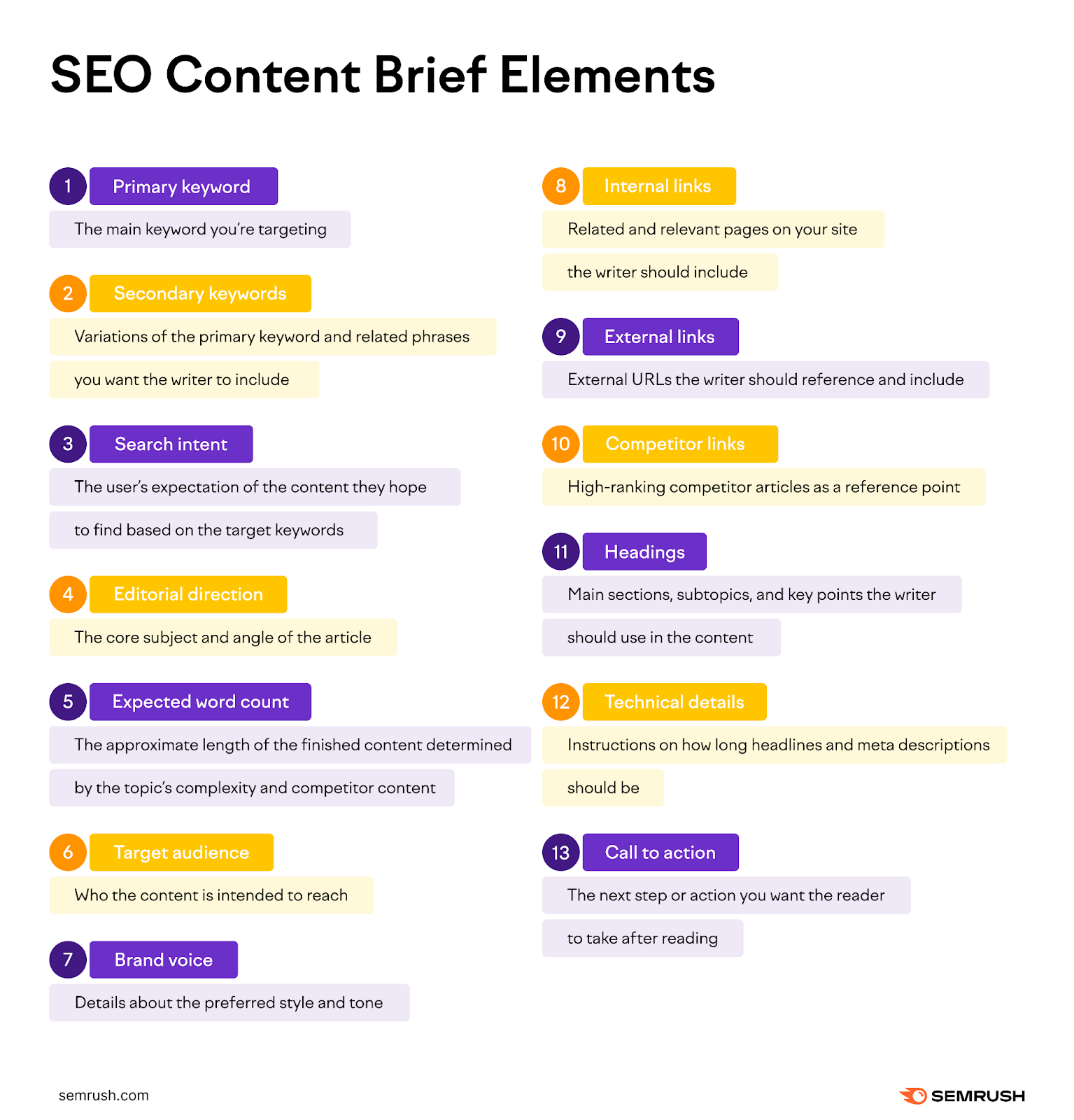 SEO Content Brief Guide: Everything You Need to Know related to SEO Content Brief Template: What to Include Before You Write
