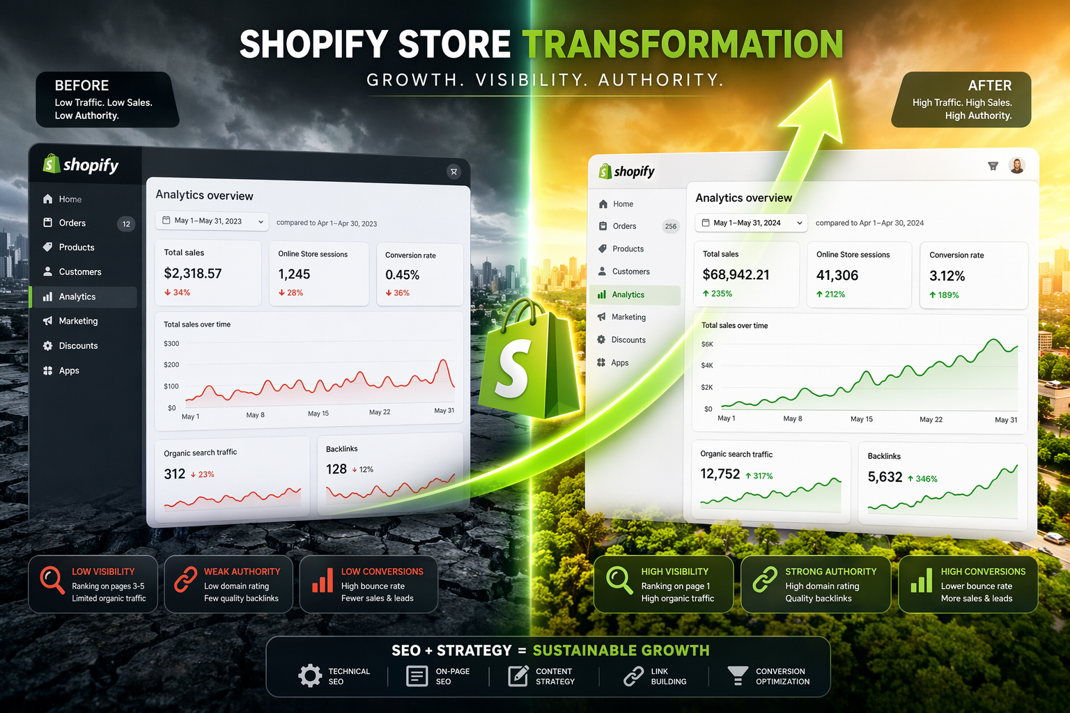 SEO authority rebuilding process after migrating to Shopify, essential for maintaining ecommerce rankings.