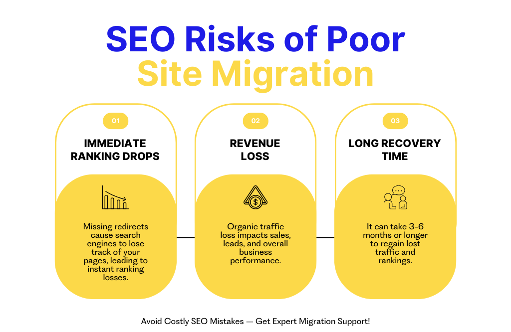 How Long Does An SEO Site Migration Take? Mastering Timelines for a Hassle-Free Site Migration | NAV43 related to Understanding and Mitigating Migration Hangover Traffic Drops in SEO
