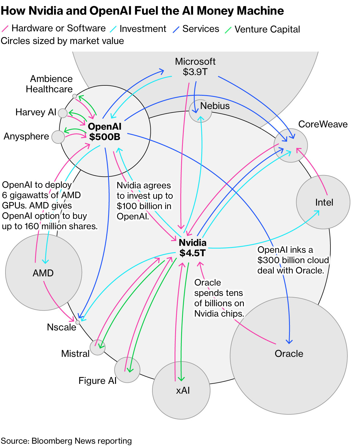 Illustration related to this article