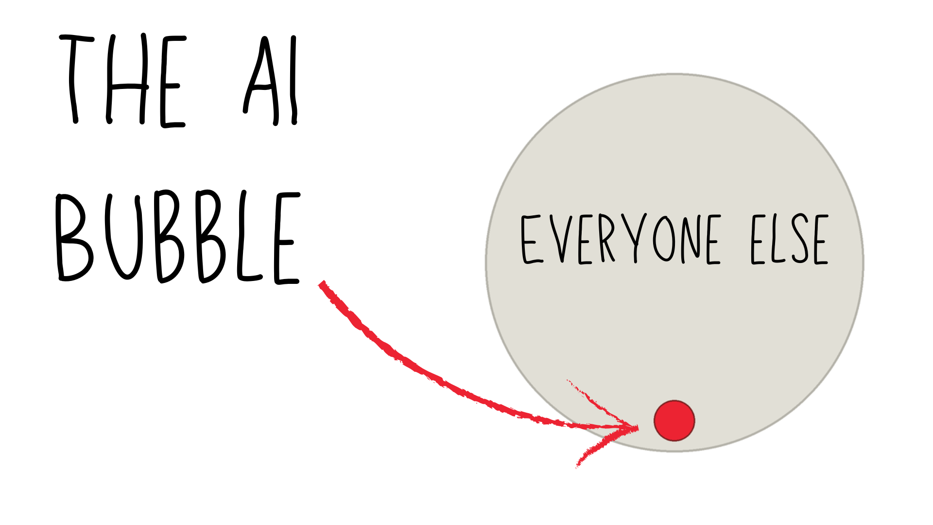 Understanding the AI Bubble: What You Need to Know - others guide from Tech Revenue Brief