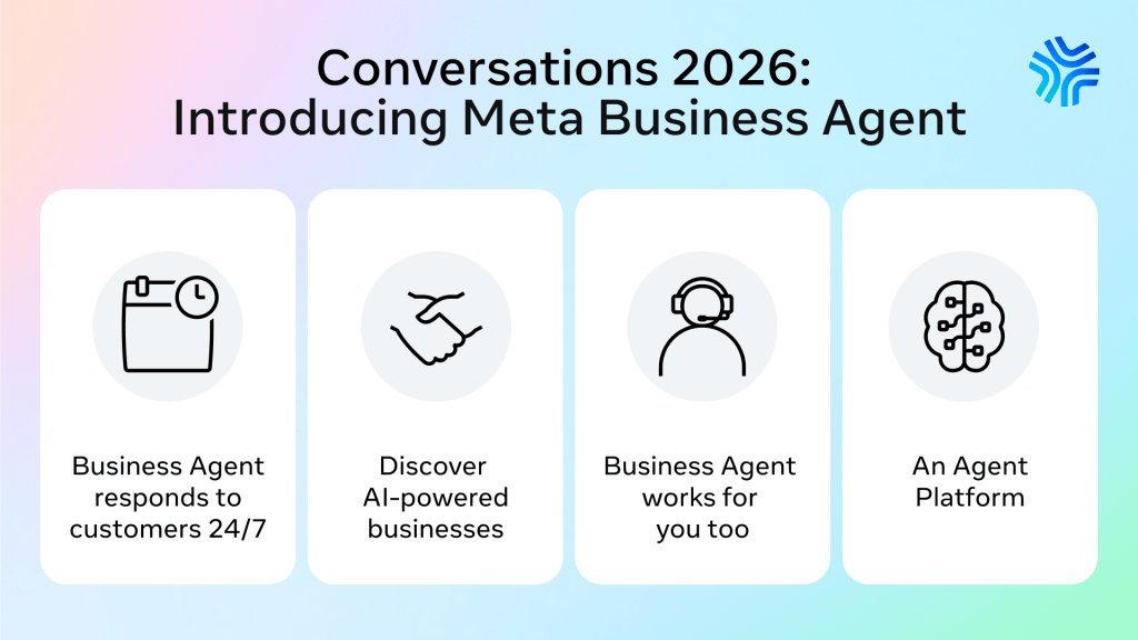 Meta Unveils AI-Powered Business Agent to Automate Customer Engagement Across WhatsApp, Messenger, and Instagram - Entrepreneur Middle East - Entrepreneur Middle East related to Unlocking Business Potential: Meta's AI Agent for WhatsApp Business