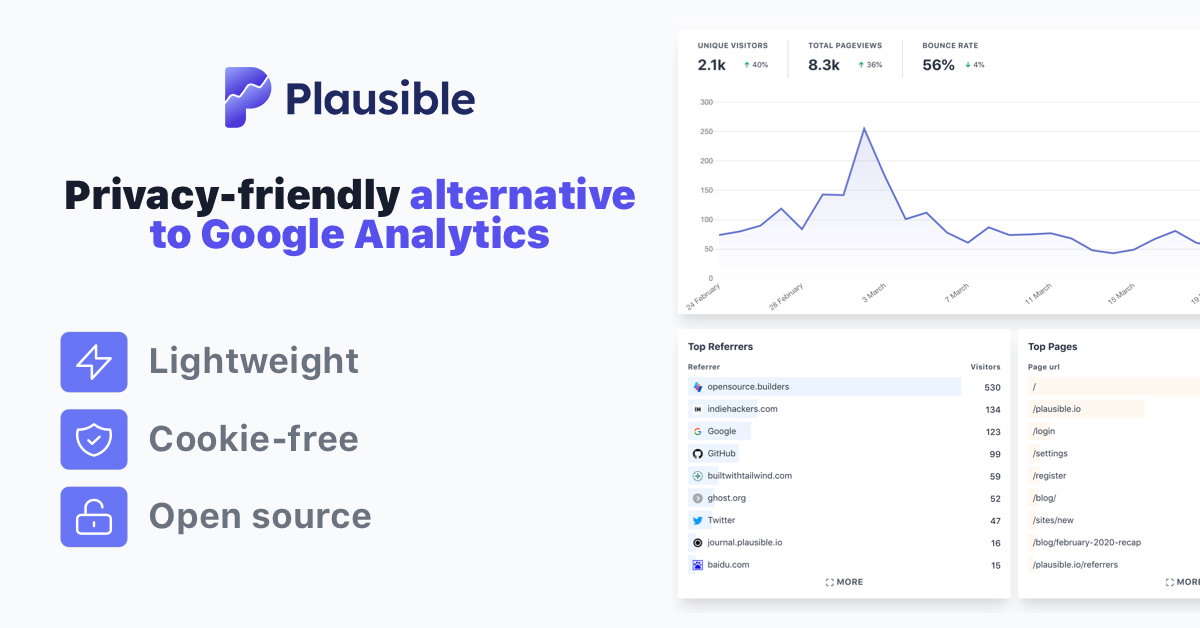 Overview of the Plausible analytics dashboard, emphasizing its user-friendly interface for lightweight tracking.
