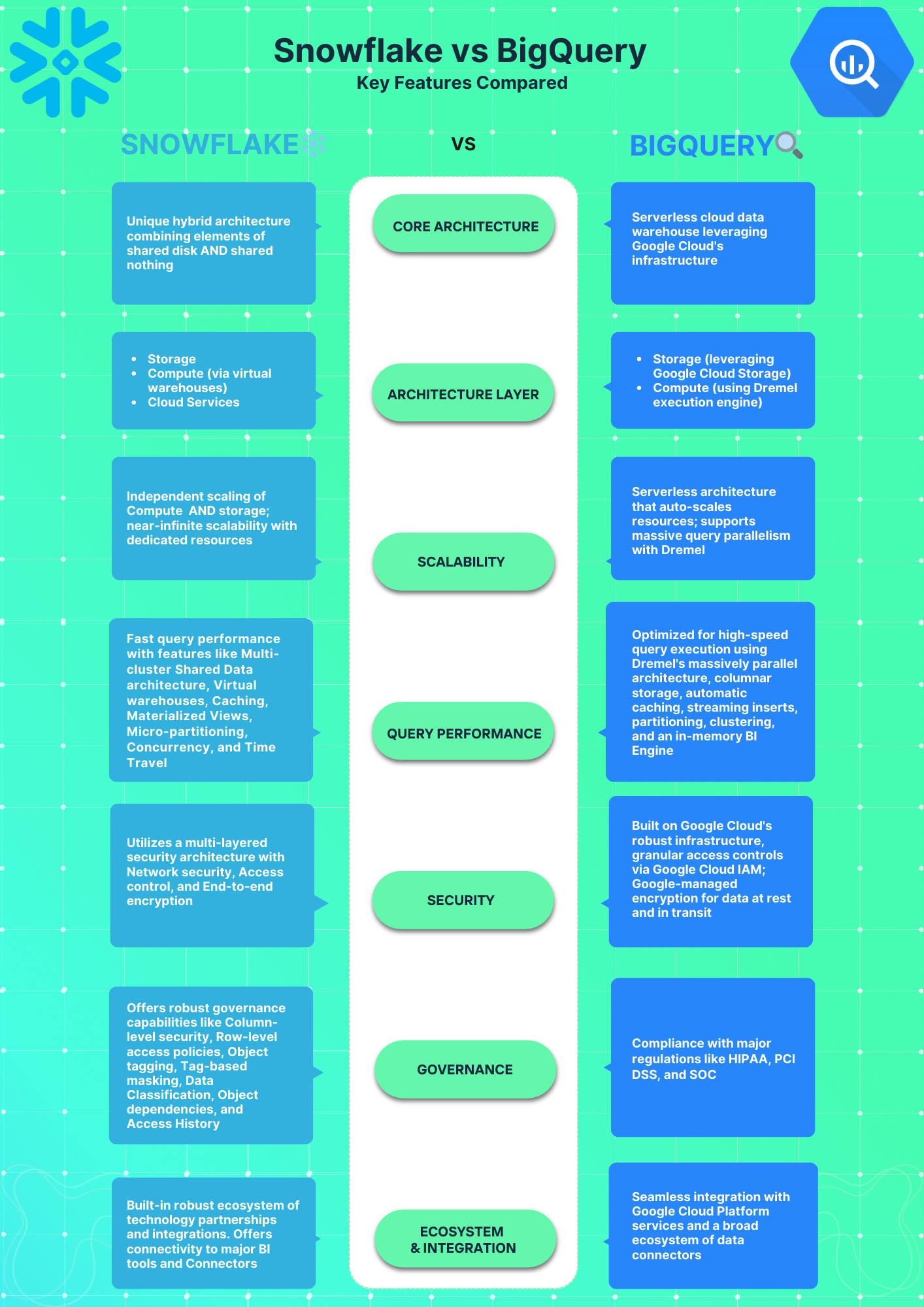 Financial analytics chart for business reporting for Snowflake vs BigQuery: How I Decide for a Small Data Team